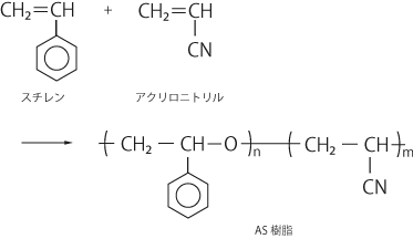 AS樹脂の製法