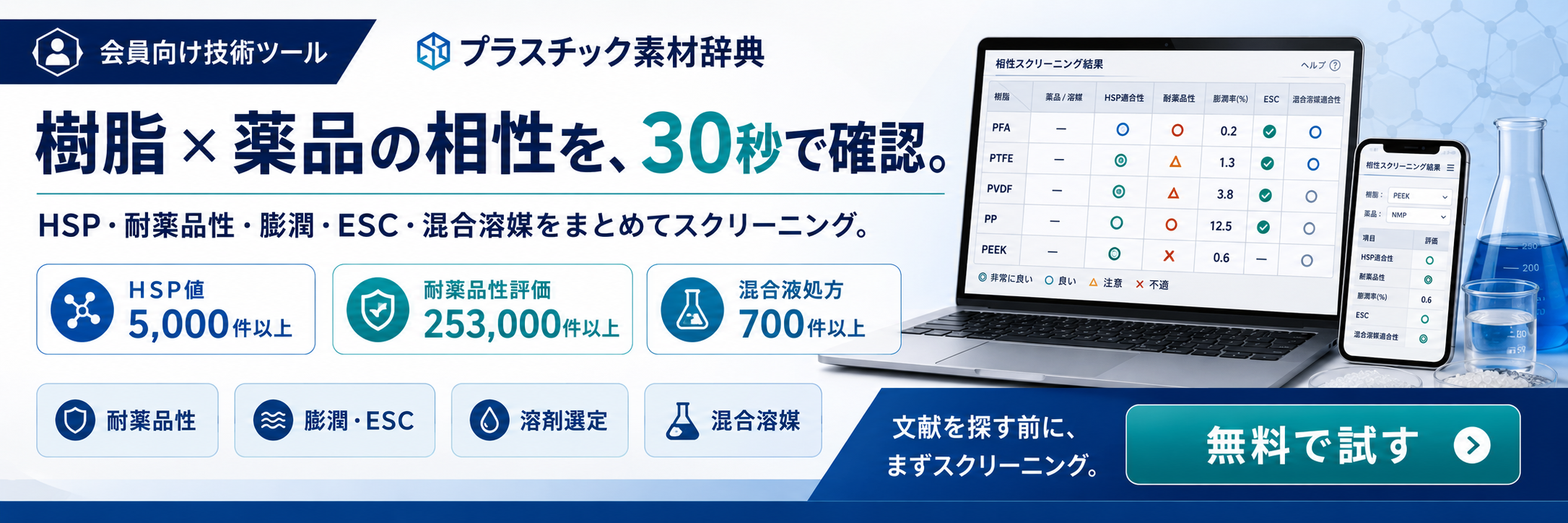 樹脂と薬品の相性を30秒でスクリーニング