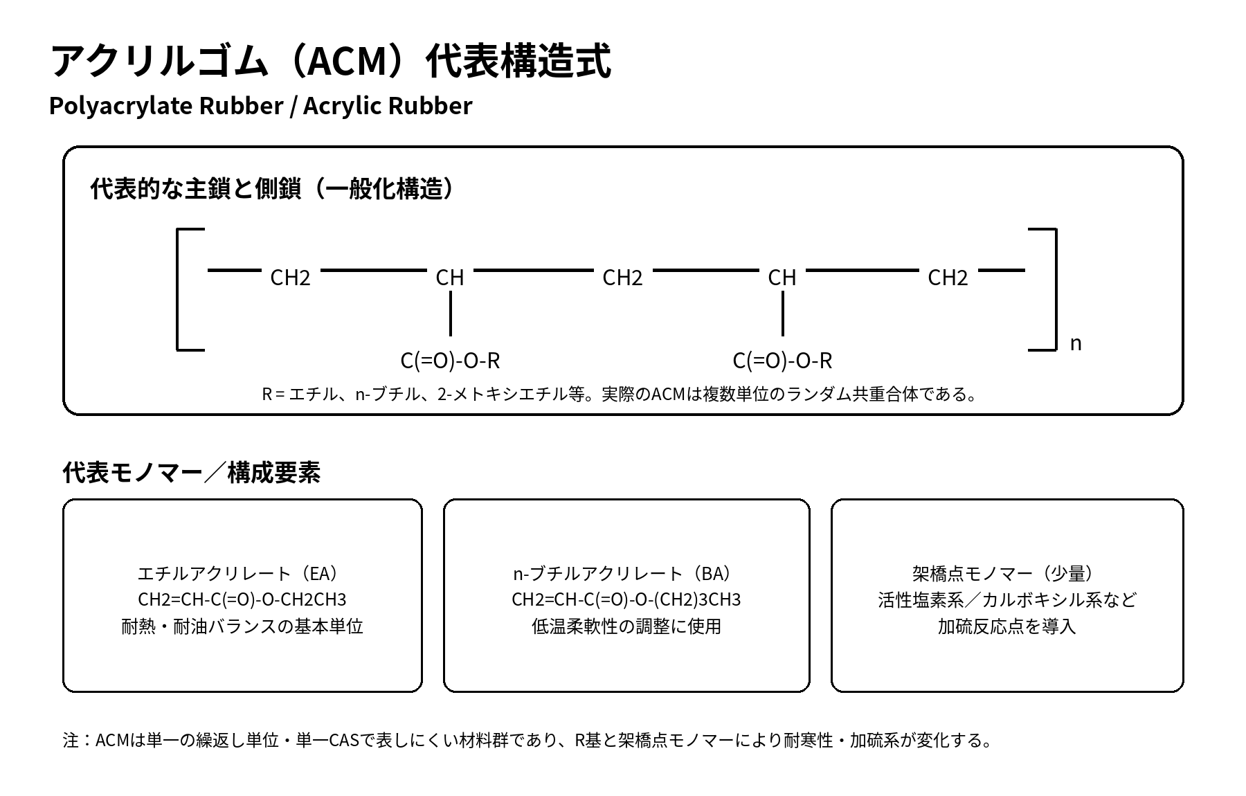 アクリルゴム ACM の代表構造式