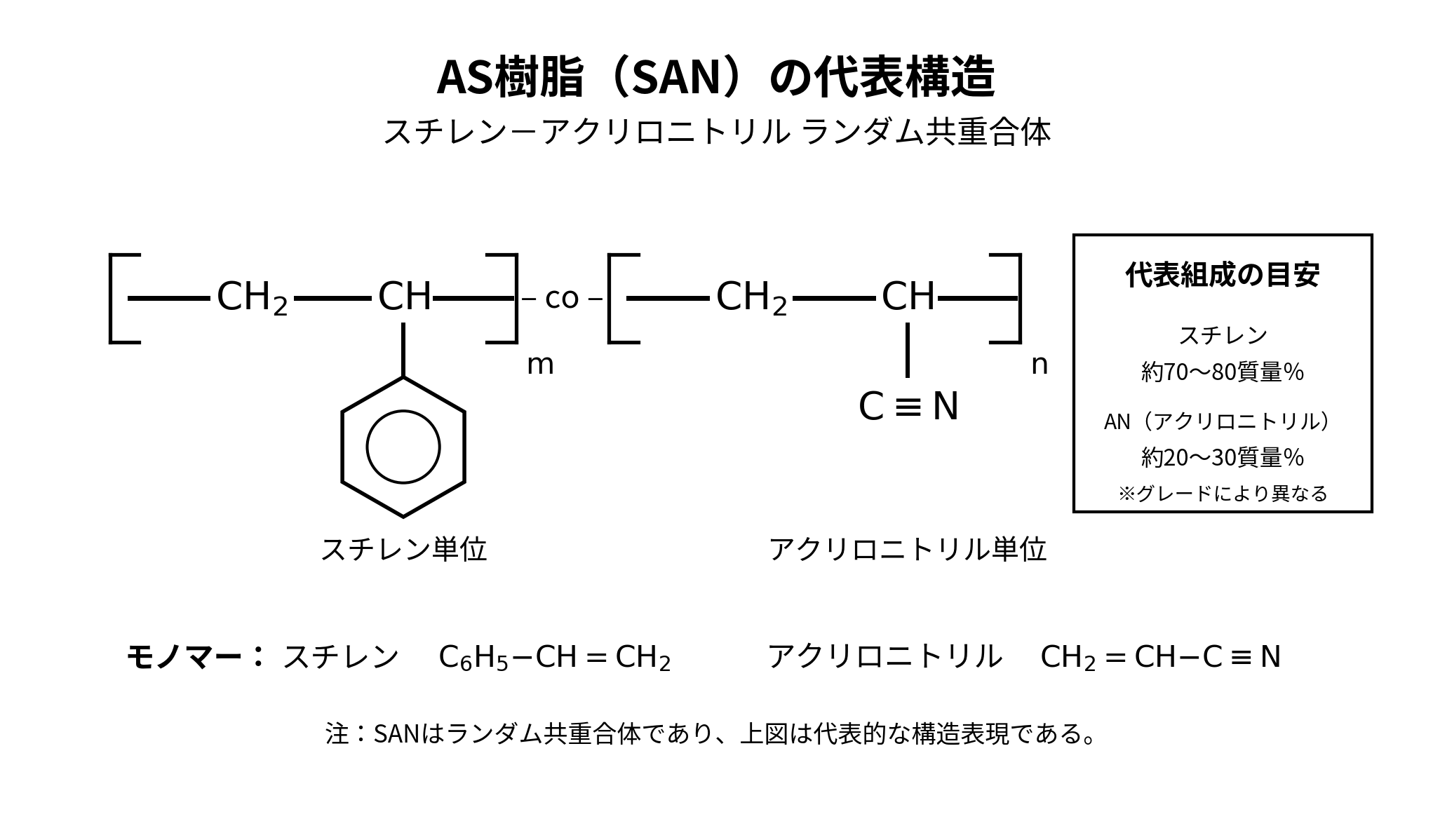 AS樹脂 SAN樹脂の代表構造式