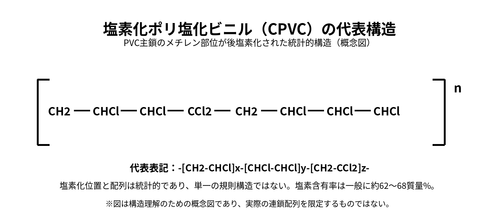 塩素化ポリ塩化ビニル CPVCの代表構造式