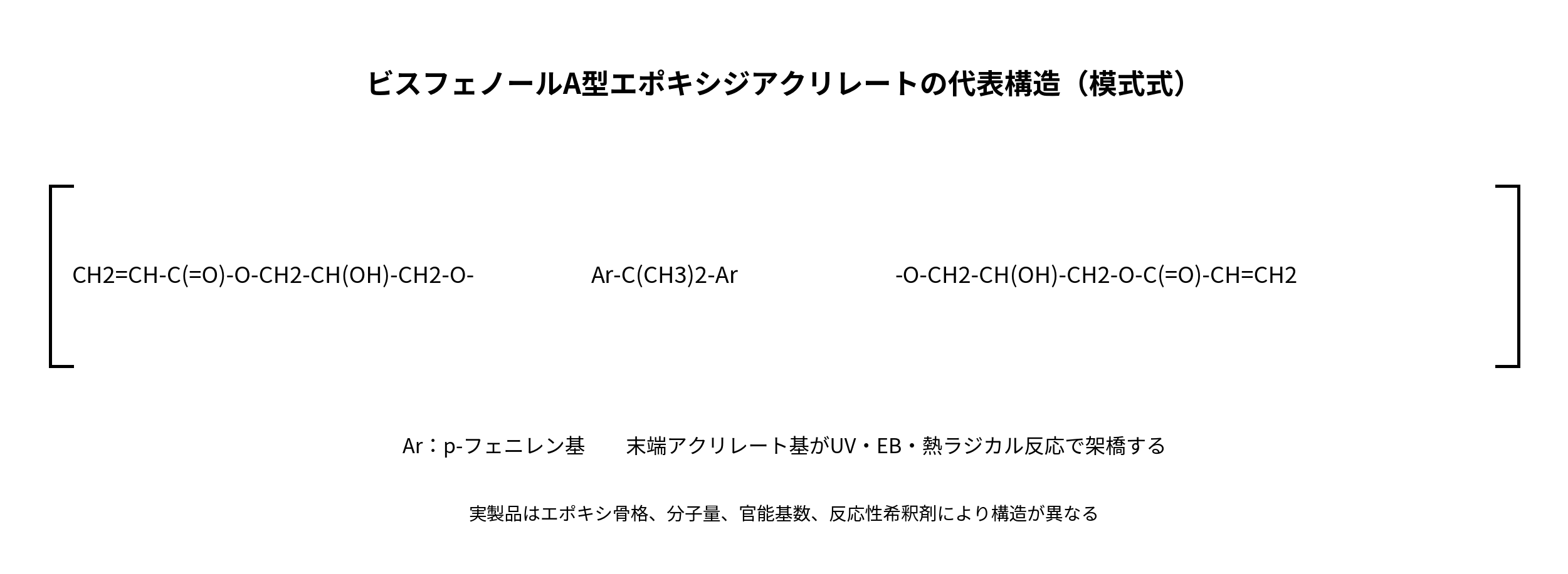 エポキシアクリレートの代表構造式
