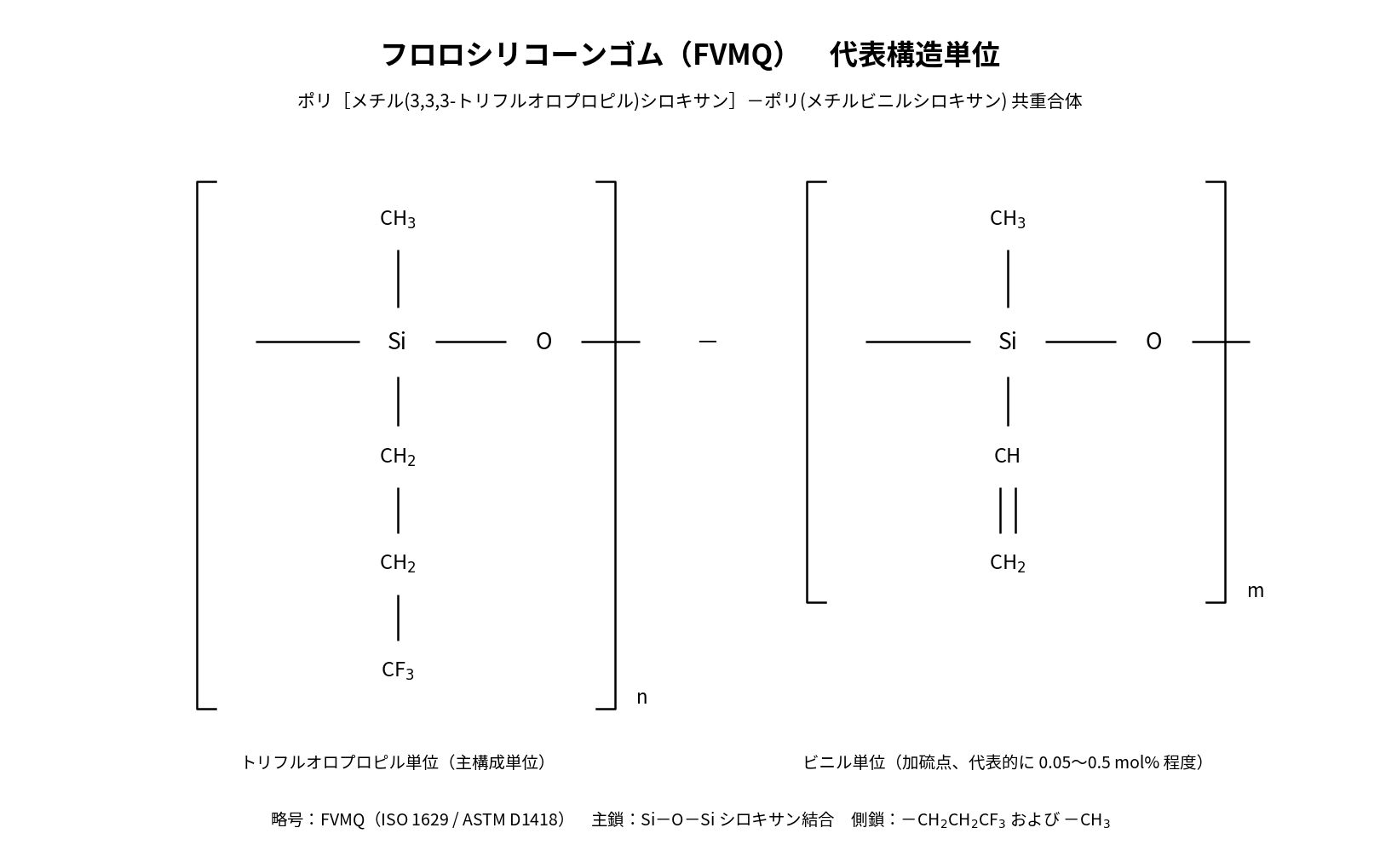 フロロシリコーンゴム(FVMQ)の代表構造単位