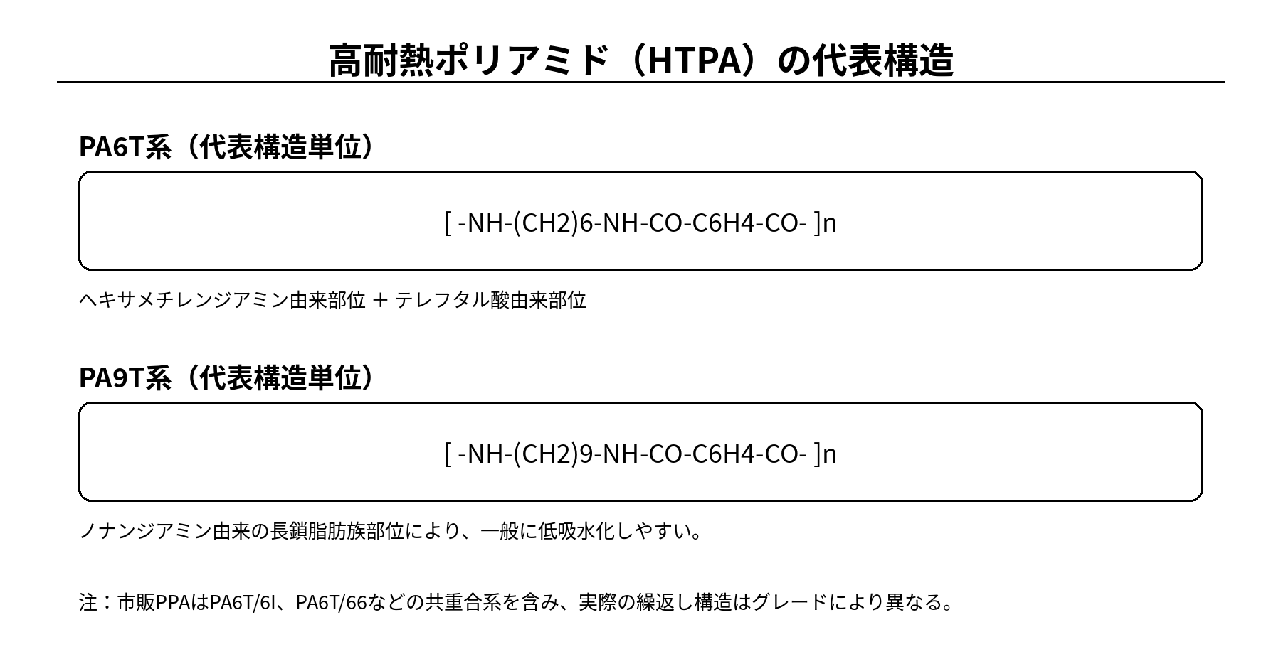 高耐熱ポリアミドHTPAの代表構造式