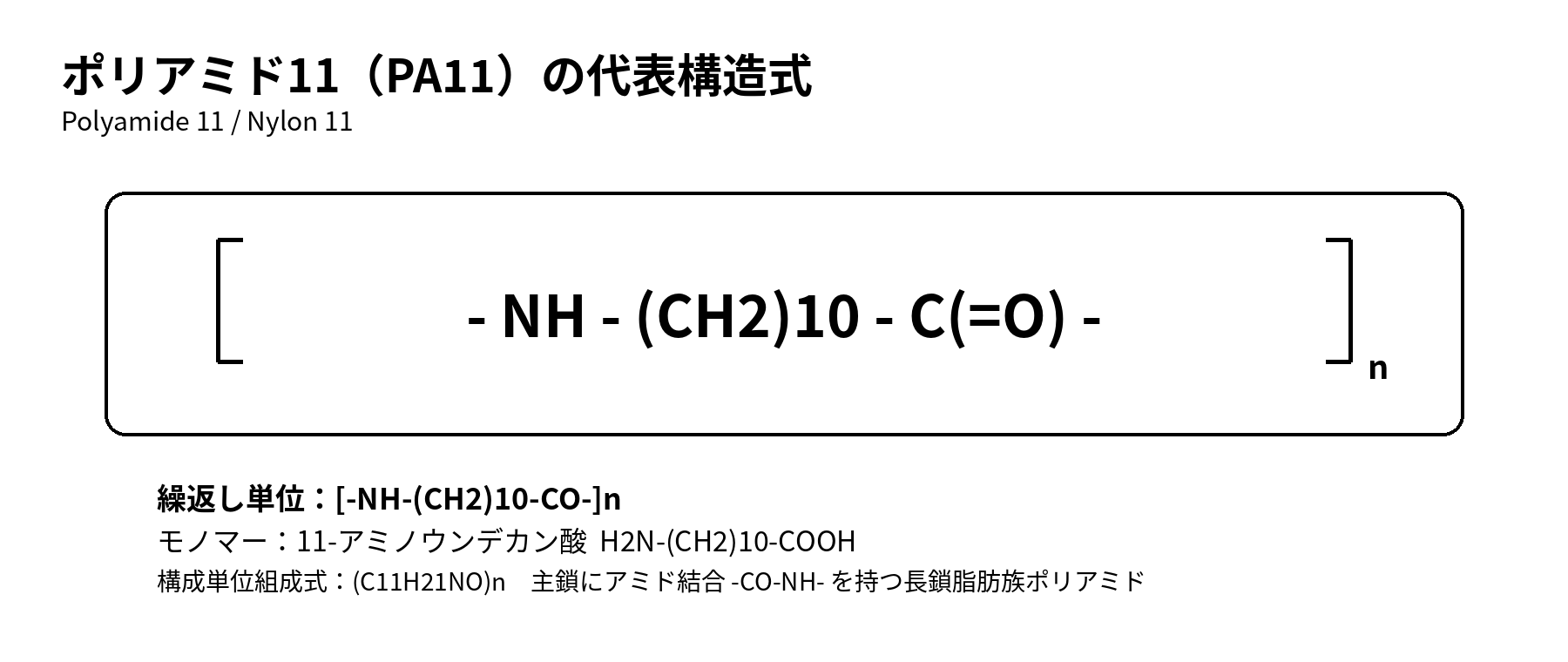 ポリアミド11 PA11の代表構造式