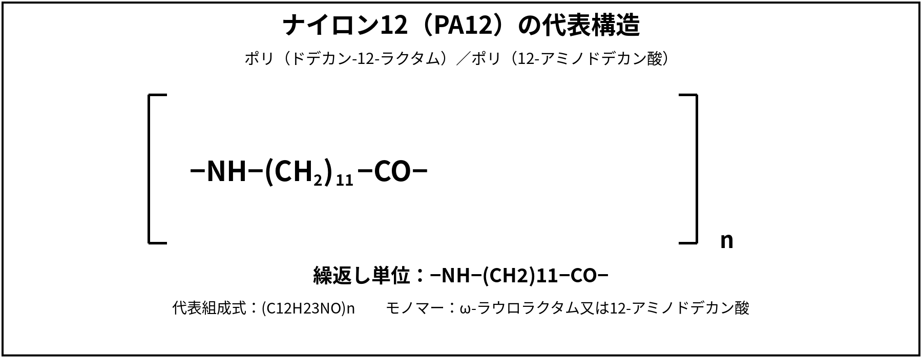 ナイロン12 PA12の代表構造式