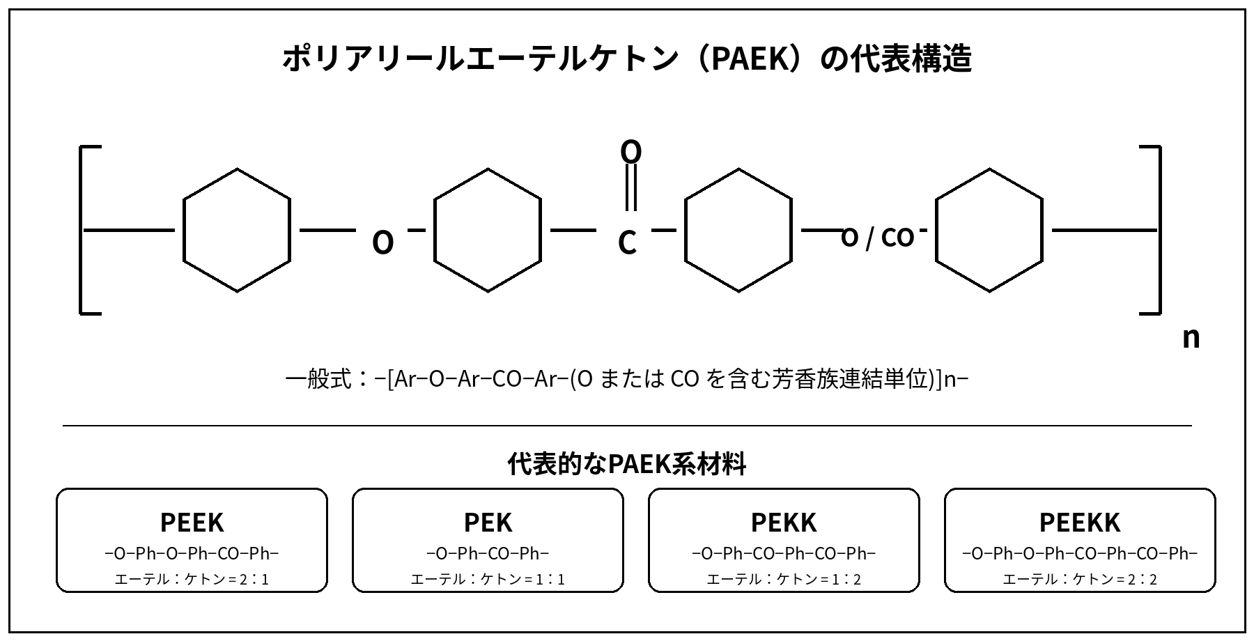 PAEKの代表構造式