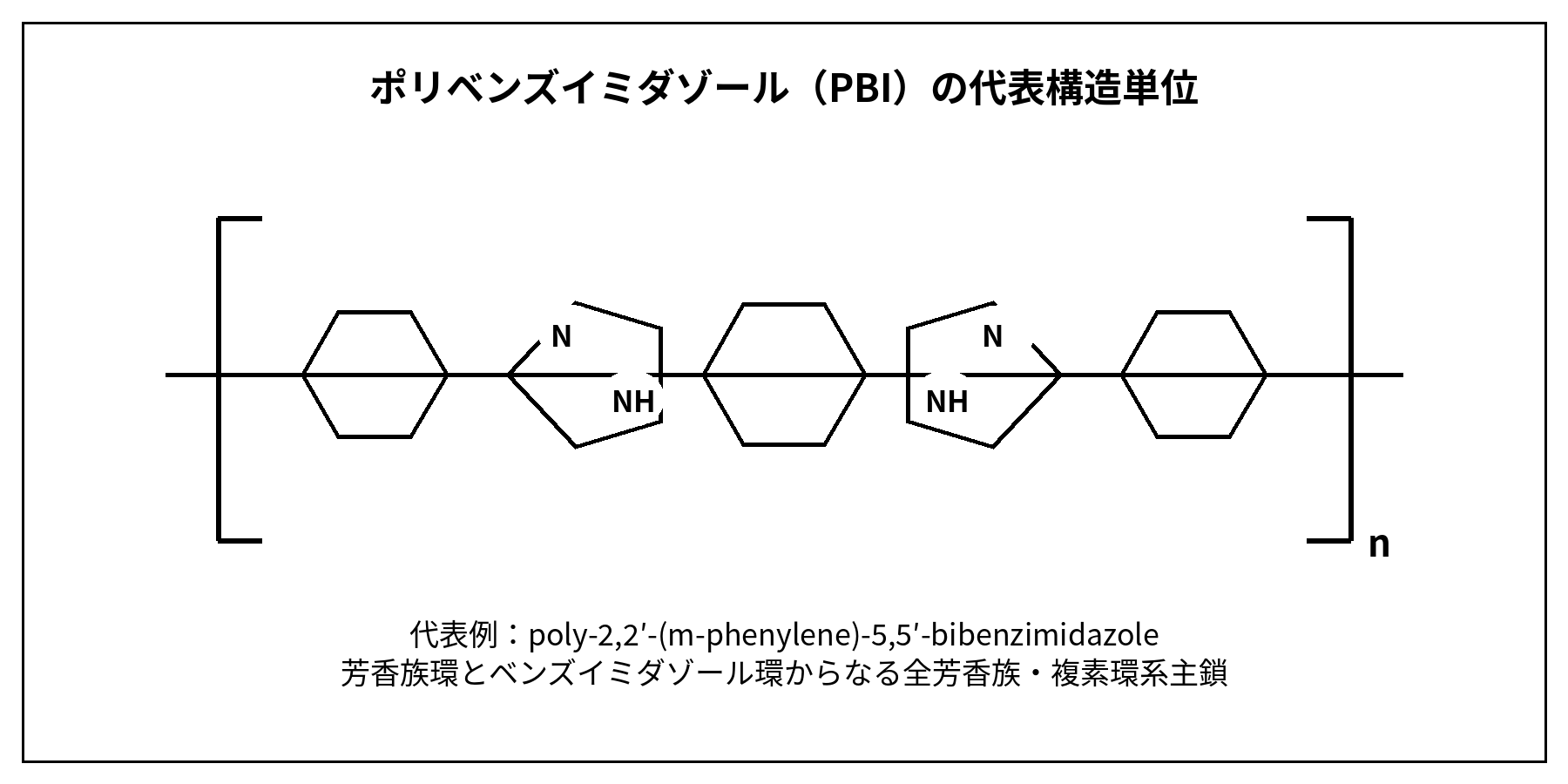 PBI ポリベンズイミダゾールの代表構造式