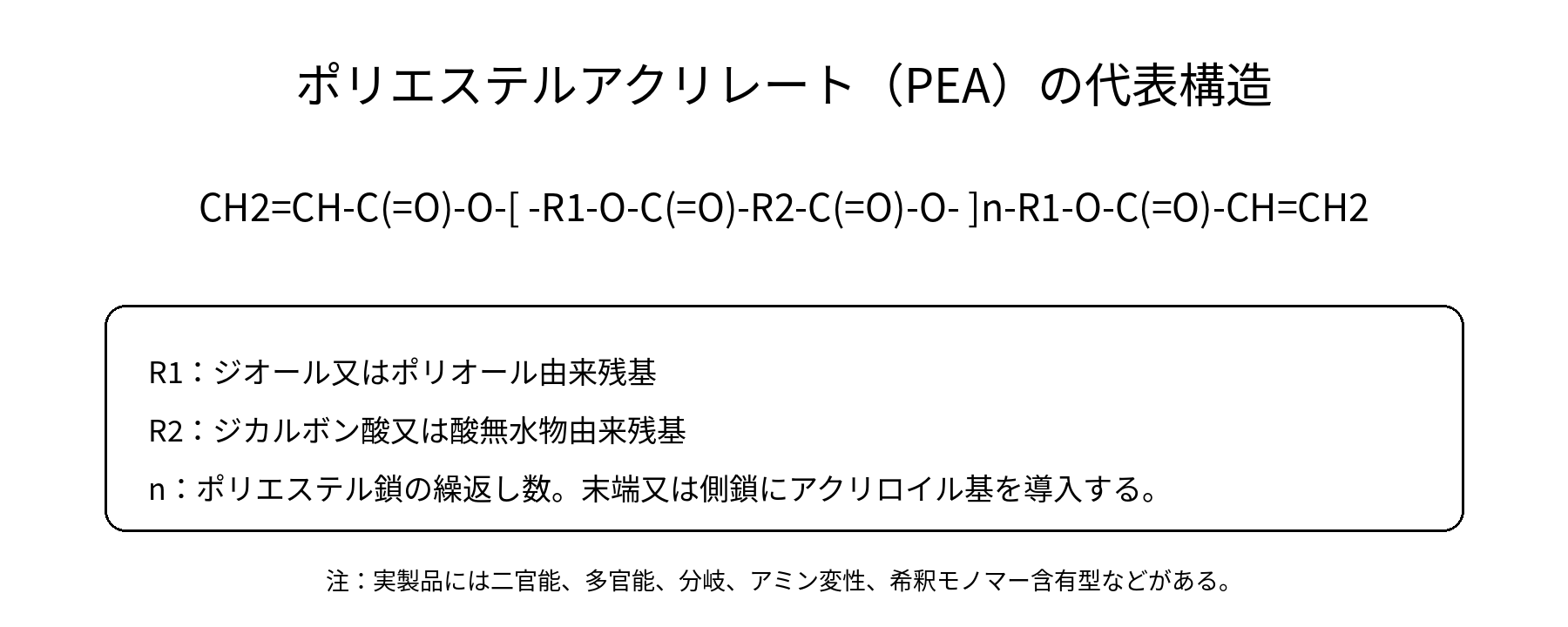 ポリエステルアクリレートの代表構造式