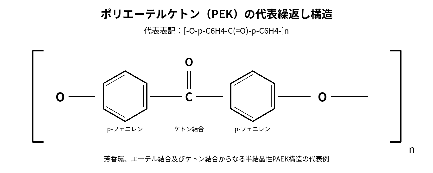 ポリエーテルケトン PEKの代表構造式