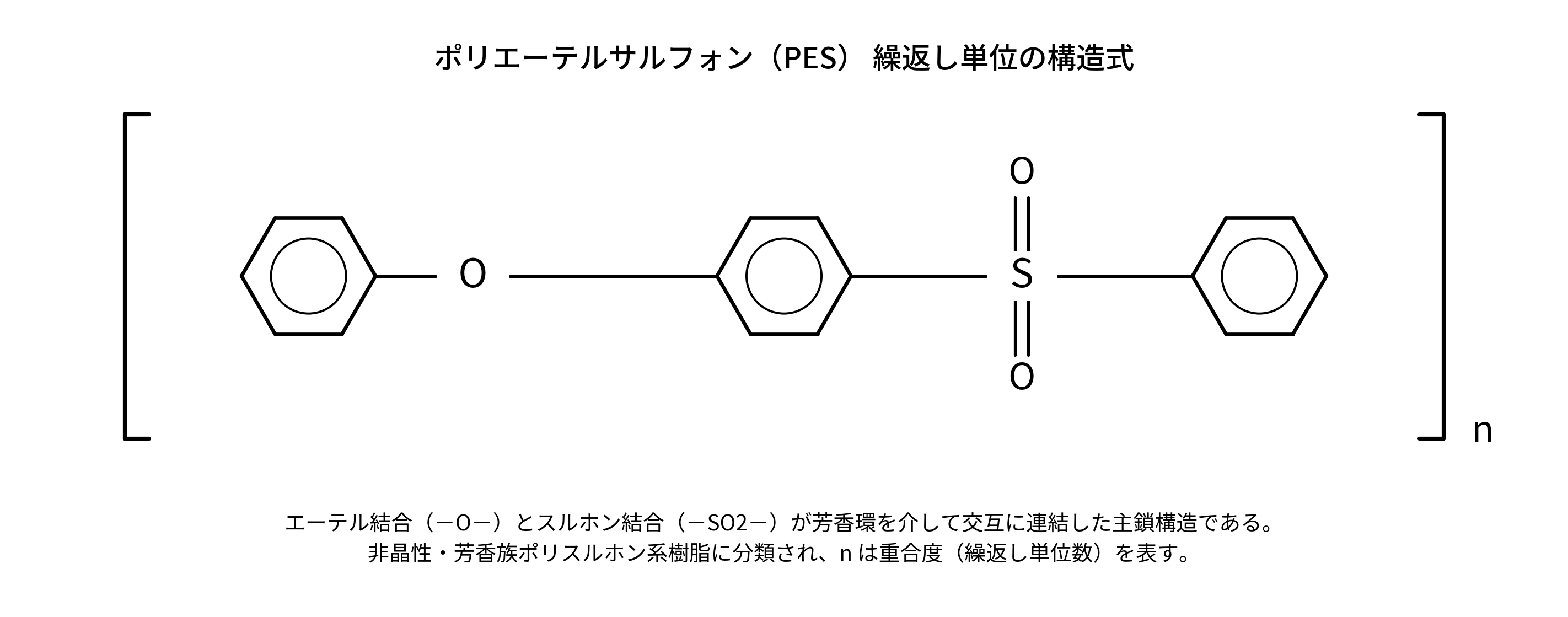 ポリエーテルサルフォン（PES）の繰返し単位構造式