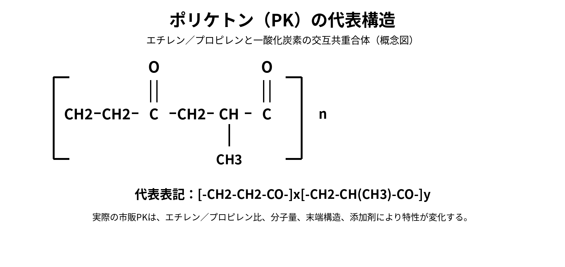 ポリケトン(PK)の代表構造式