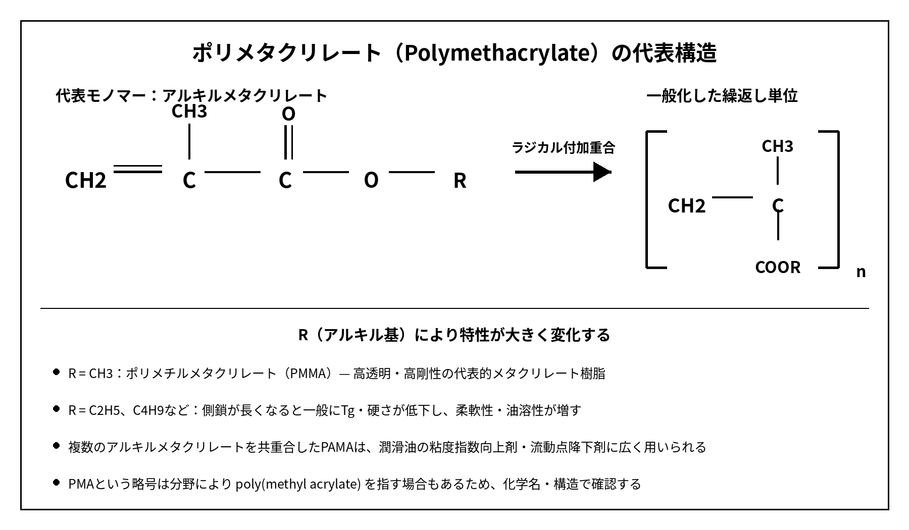 ポリメタクリレートの代表構造式