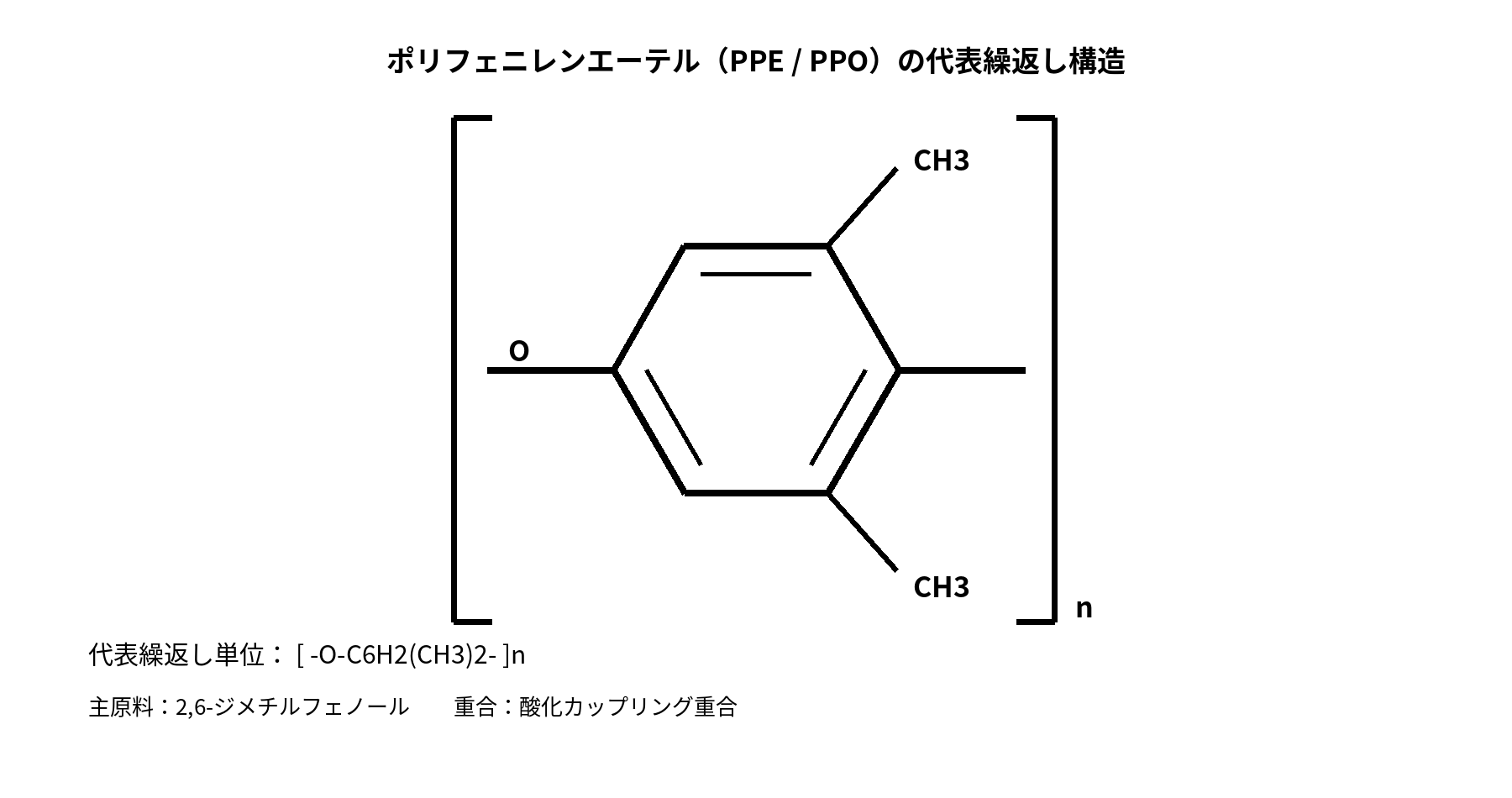 ポリフェニレンエーテル PPE PPOの代表構造式
