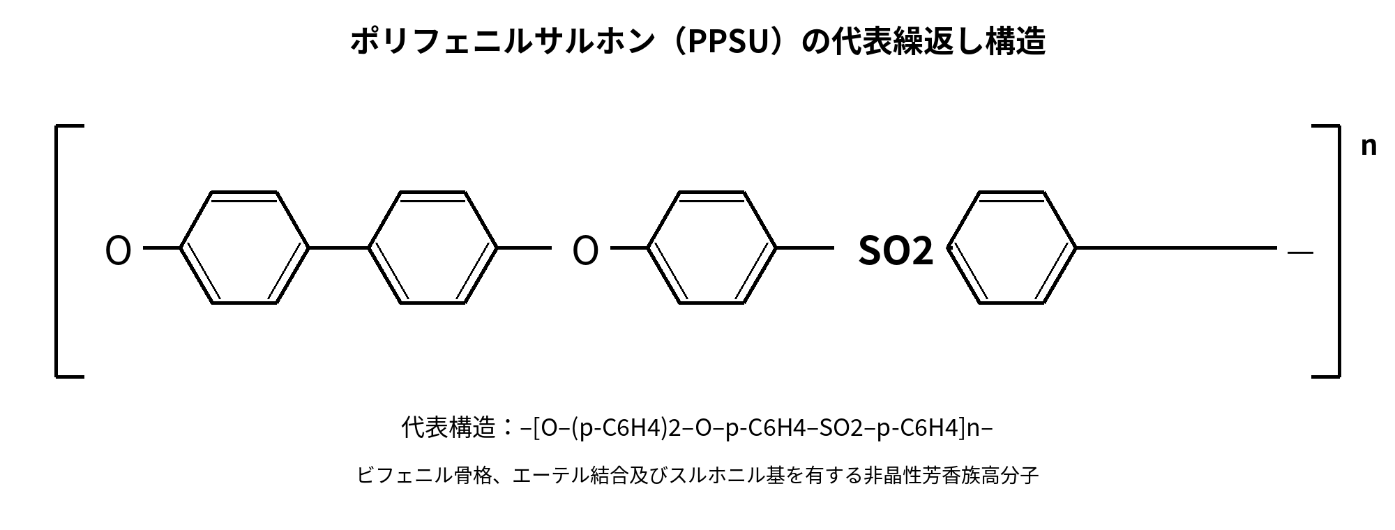 ポリフェニルサルホン PPSUの代表構造式