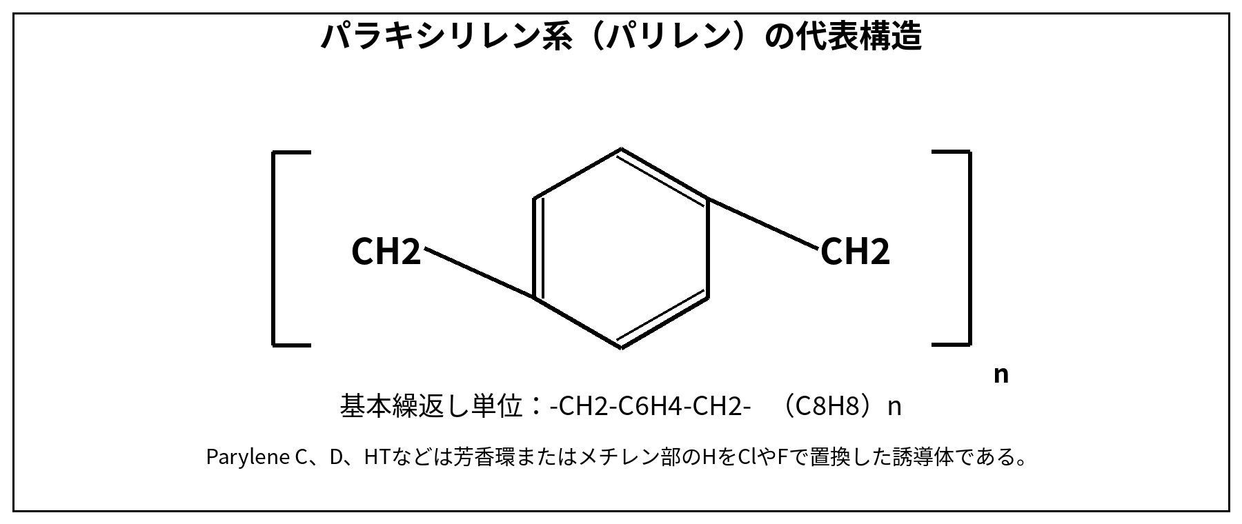 パラキシリレン系樹脂PPXの代表構造式