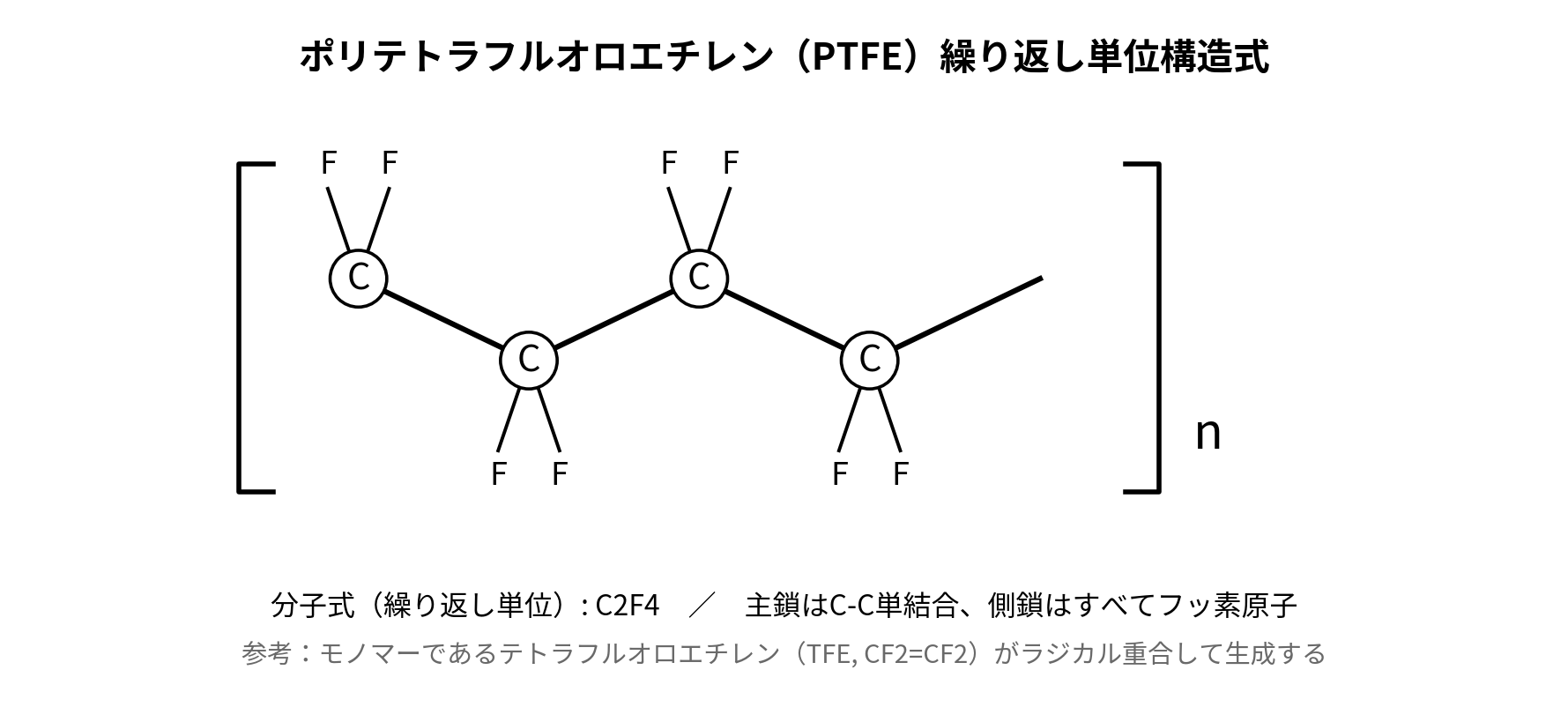 PTFEの繰り返し単位構造式