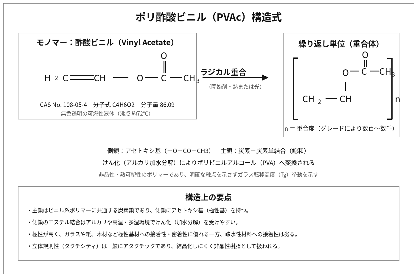 ポリ酢酸ビニル - プラスチック素材辞典