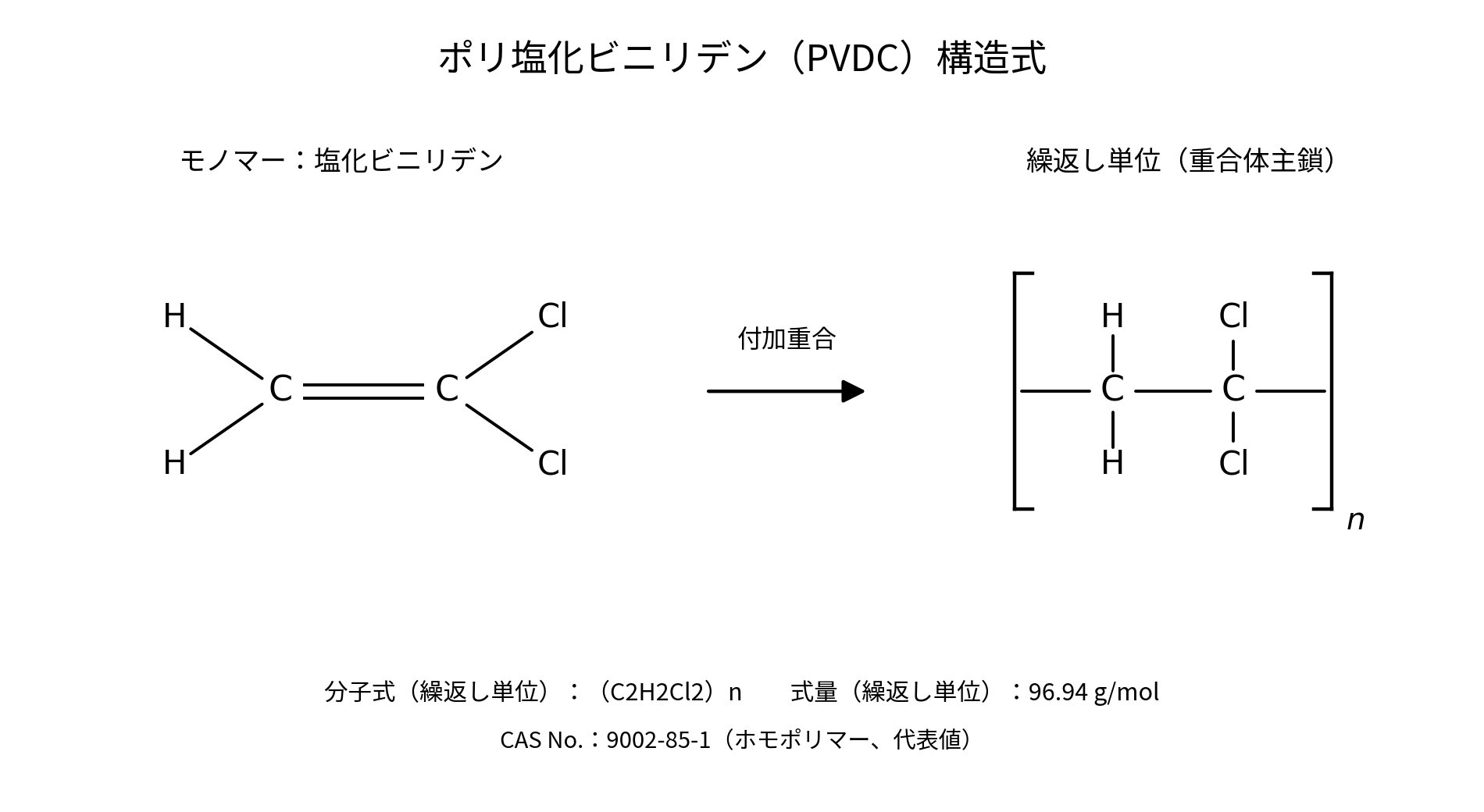 ポリ塩化ビニリデン(PVDC)構造式