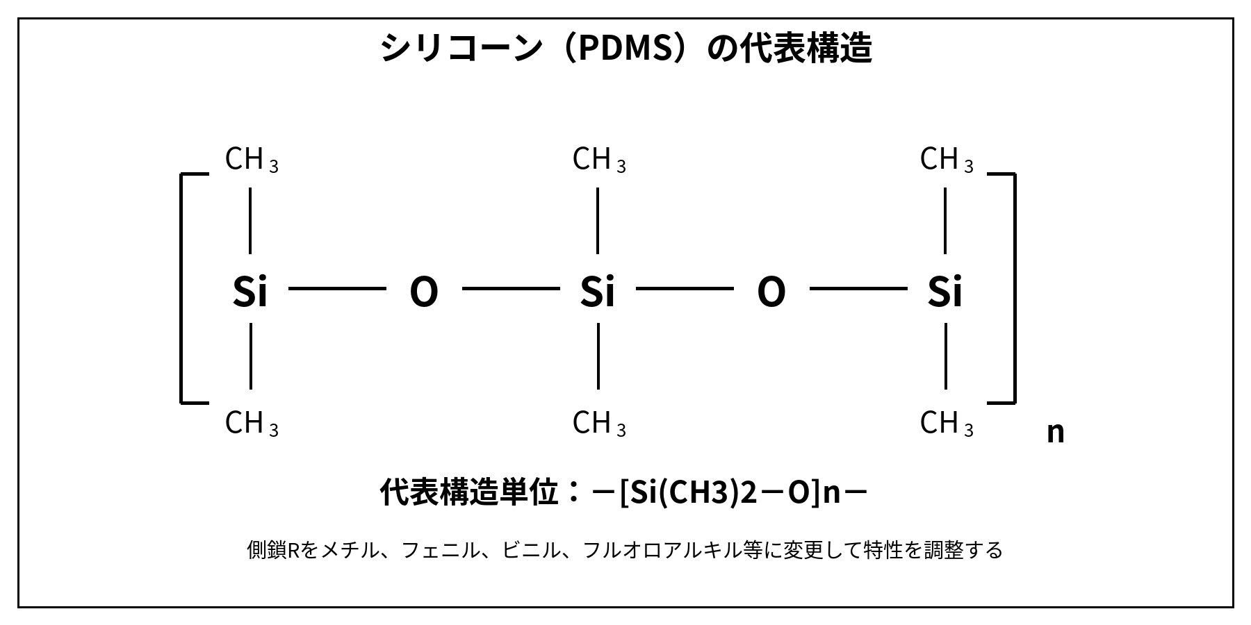 シリコーンPDMSの代表構造式