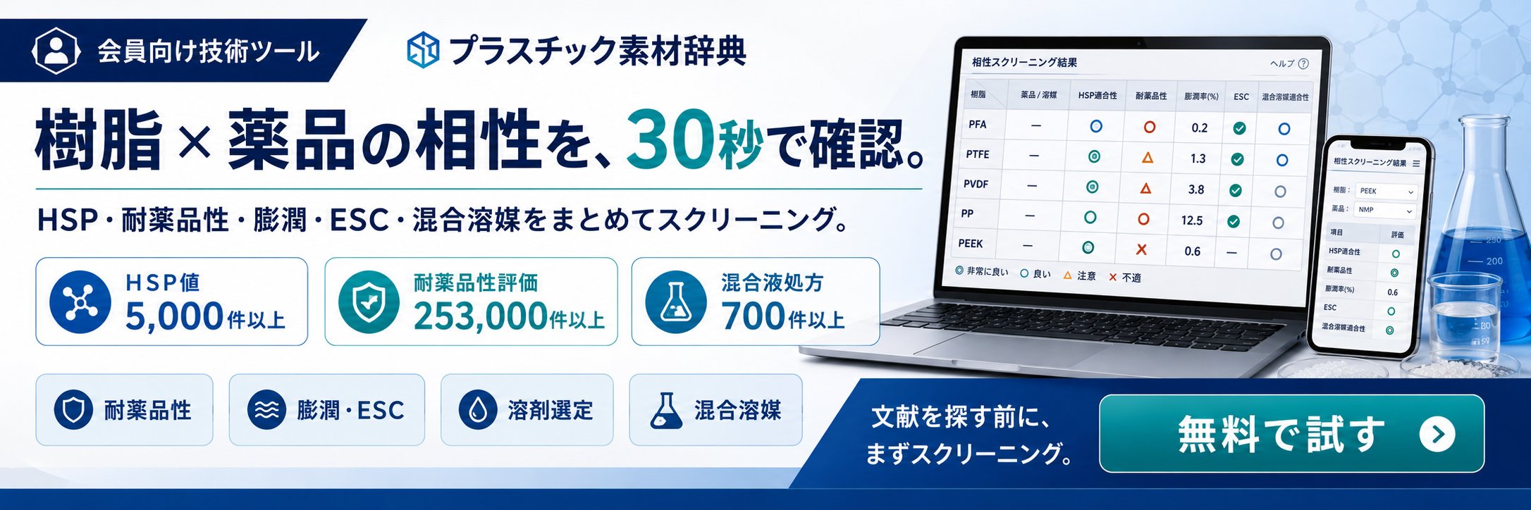 樹脂と薬品の相性を30秒でスクリーニング